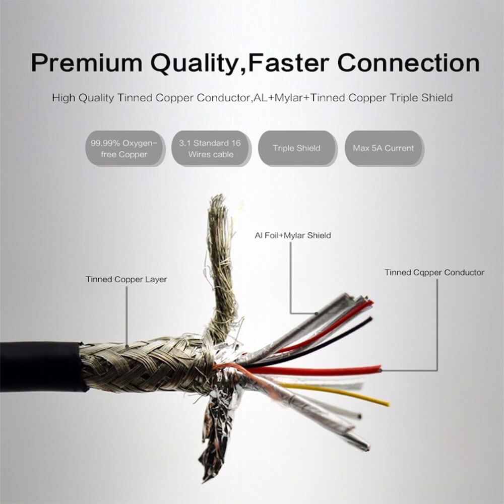 Type-C to Type-C cable with Power Delivery 3.0 E-Mark Chip Gen2 3.1 5A- 100W