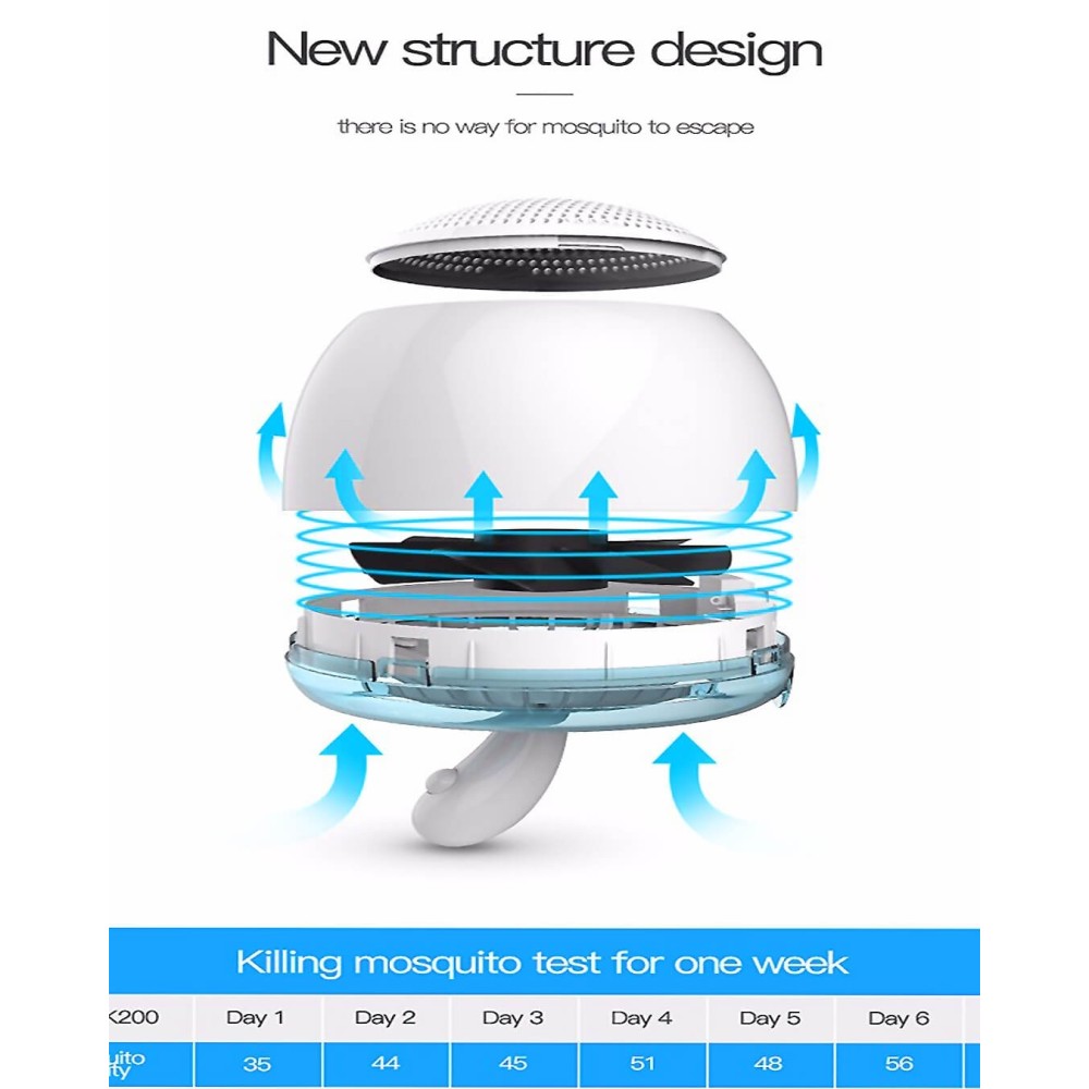 Smart Frog Insect Mosquito Repellent | Mosquito killer